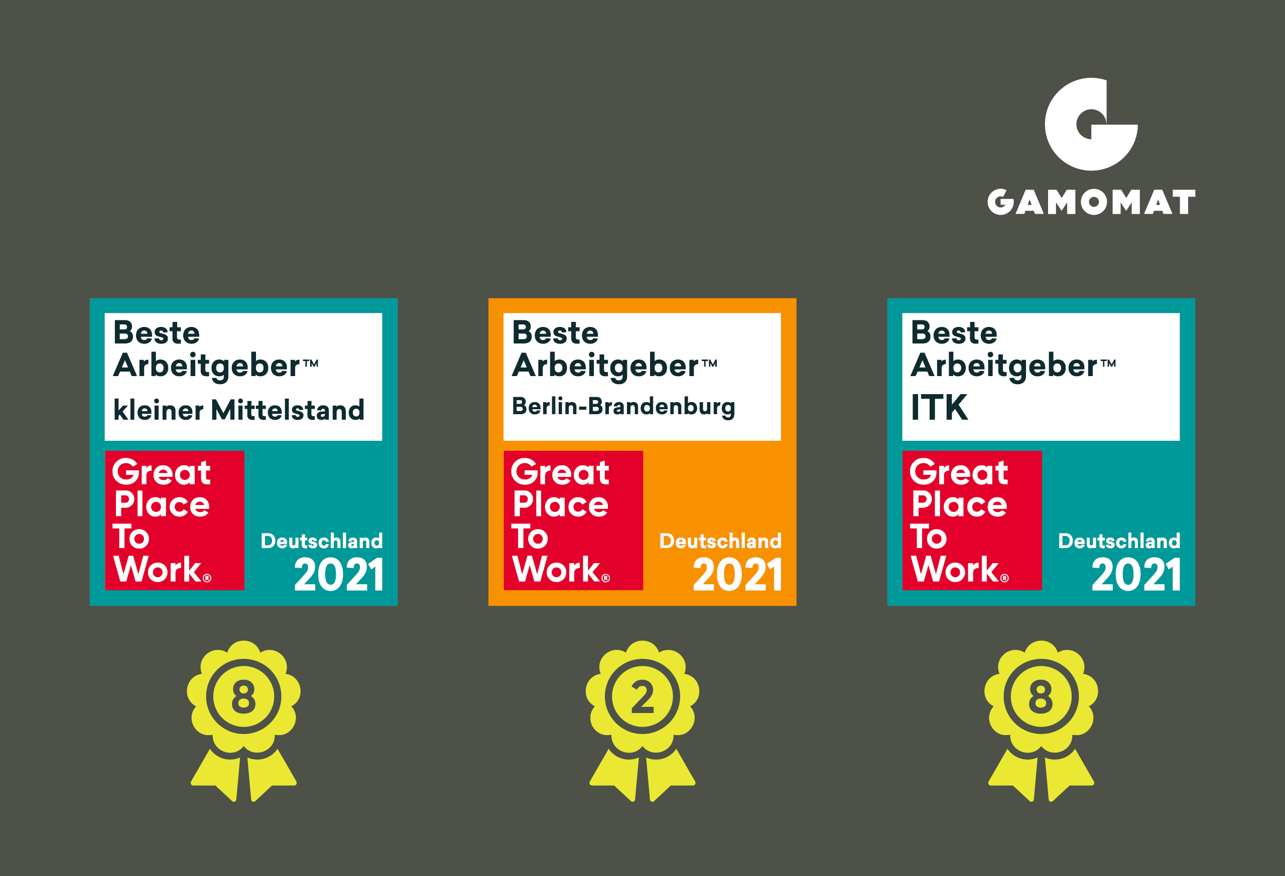 GAMOMAT belegt vordere PlÃ¤tze im Great Place to WorkÂ® Wettbewerb in gleich drei Kategorien